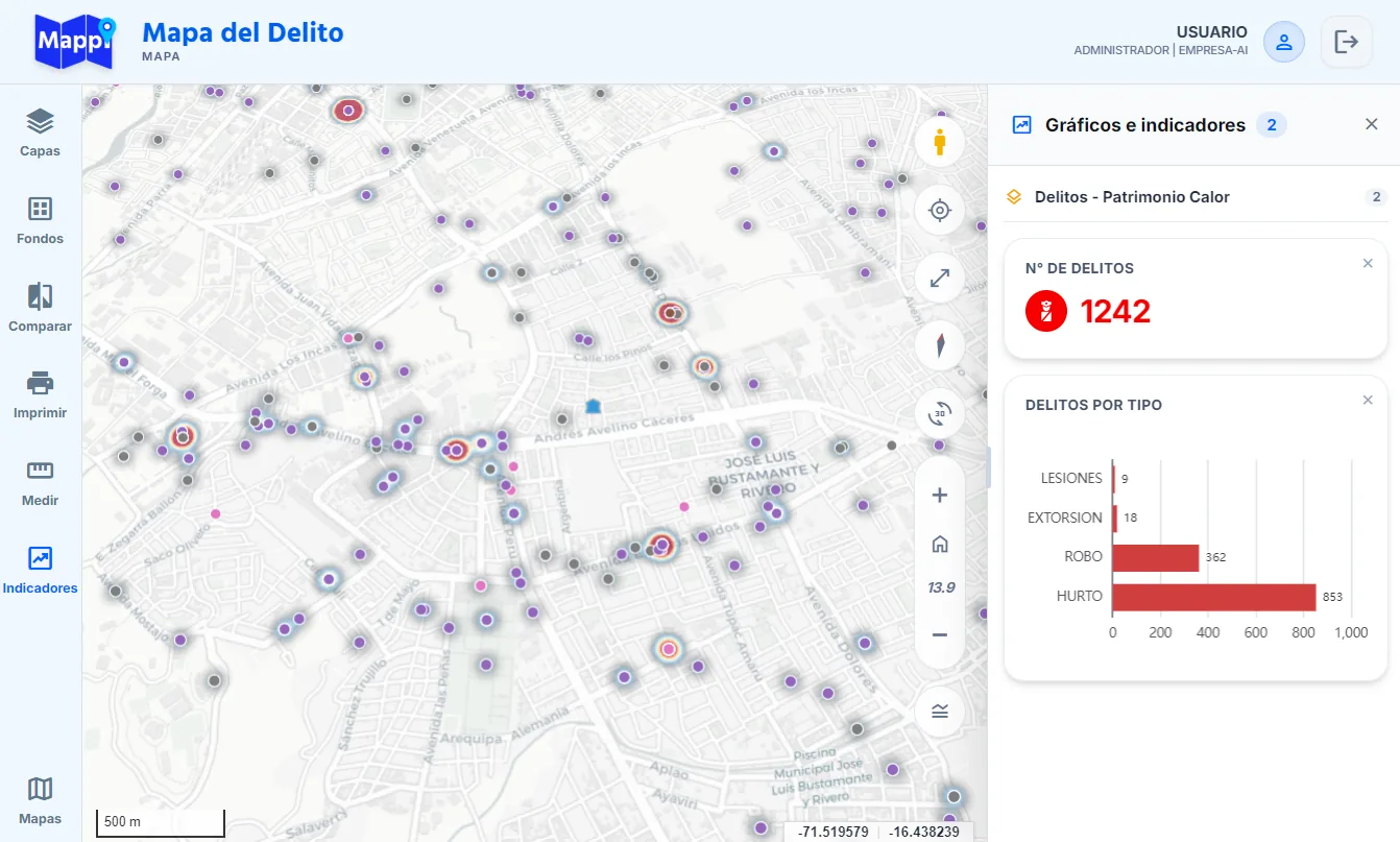 Indicadores de seguridad ciudadana en Mappi